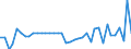 Unit of measure: Number / Geopolitical entity (reporting): Arr. Tielt