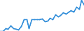 Unit of measure: Number / Geopolitical entity (reporting): Arr. Veurne