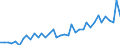 Unit of measure: Number / Geopolitical entity (reporting): Prov. Brabant wallon