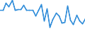 Unit of measure: Number / Geopolitical entity (reporting): Arr. Charleroi (NUTS 2016)