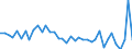 Unit of measure: Number / Geopolitical entity (reporting): Arr. Mons