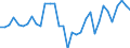 Unit of measure: Number / Geopolitical entity (reporting): Arr. Mouscron (NUTS 2016)