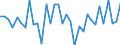 Unit of measure: Number / Geopolitical entity (reporting): Arr. Soignies (NUTS 2016)