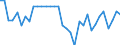 Unit of measure: Number / Geopolitical entity (reporting): Arr. Tournai (NUTS 2016)