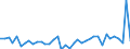 Unit of measure: Number / Geopolitical entity (reporting): Arr. Liège