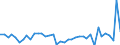 Unit of measure: Number / Geopolitical entity (reporting): Arr. Verviers — communes francophones