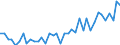 Unit of measure: Number / Geopolitical entity (reporting): Bezirk Verviers — Deutschsprachige Gemeinschaft