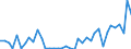 Unit of measure: Number / Geopolitical entity (reporting): Prov. Luxembourg (BE)