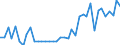 Unit of measure: Number / Geopolitical entity (reporting): Arr. Marche-en-Famenne