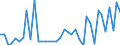 Unit of measure: Number / Geopolitical entity (reporting): Arr. Neufchâteau