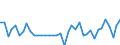 Unit of measure: Number / Geopolitical entity (reporting): Arr. Virton