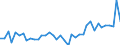 Unit of measure: Number / Geopolitical entity (reporting): Prov. Namur