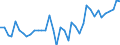 Unit of measure: Number / Geopolitical entity (reporting): Arr. Dinant