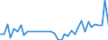 Unit of measure: Number / Geopolitical entity (reporting): Arr. Namur