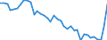 Unit of measure: Number / Geopolitical entity (reporting): Severozapaden