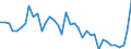 Unit of measure: Number / Geopolitical entity (reporting): Pleven