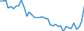 Unit of measure: Number / Geopolitical entity (reporting): Lovech