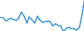 Unit of measure: Number / Geopolitical entity (reporting): Targovishte