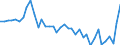 Unit of measure: Number / Geopolitical entity (reporting): Yambol