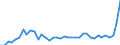 Unit of measure: Number / Geopolitical entity (reporting): Pernik