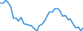 Unit of measure: Number / Age class: Total / Geopolitical entity (reporting): Prov. Limburg (BE)