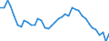 Unit of measure: Number / Age class: Total / Geopolitical entity (reporting): Région wallonne