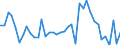 Unit of measure: Number / Age class: Total / Geopolitical entity (reporting): Prov. Luxembourg (BE)