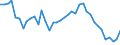 Unit of measure: Number / Age class: Total / Geopolitical entity (reporting): Prov. Namur