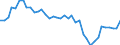 Unit of measure: Number / Age class: Total / Geopolitical entity (reporting): Danmark