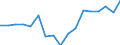 Unit of measure: Number / Age class: Total / Geopolitical entity (reporting): Hovedstaden