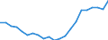 Unit of measure: Number / Age class: Total / Geopolitical entity (reporting): Baden-Württemberg