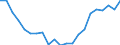 Unit of measure: Number / Age class: Total / Geopolitical entity (reporting): Oberfranken