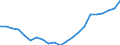 Unit of measure: Number / Age class: Total / Geopolitical entity (reporting): Schwaben