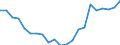 Unit of measure: Number / Age class: Total / Geopolitical entity (reporting): Niedersachsen