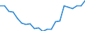 Unit of measure: Number / Age class: Total / Geopolitical entity (reporting): Weser-Ems