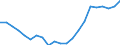 Unit of measure: Number / Age class: Total / Geopolitical entity (reporting): Rheinland-Pfalz