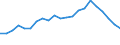 Unit of measure: Number / Age class: Total / Geopolitical entity (reporting): Sachsen