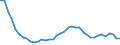 Unit of measure: Number / Age class: Total / Geopolitical entity (reporting): Estonia