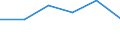 Age class: Total / Unit of measure: Number / Geopolitical entity (reporting): European Union - 27 countries (2007-2013)