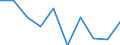 Age class: Total / Unit of measure: Number / Geopolitical entity (reporting): Prov. West-Vlaanderen