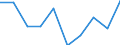 Age class: Total / Unit of measure: Number / Geopolitical entity (reporting): Arr. Tielt