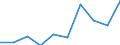 Age class: Total / Unit of measure: Number / Geopolitical entity (reporting): Bezirk Verviers — Deutschsprachige Gemeinschaft