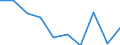 Age class: Total / Unit of measure: Number / Geopolitical entity (reporting): Prov. Luxembourg (BE)