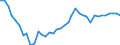 Unit of measure: Number / Age class: Total / Geopolitical entity (reporting): Severozapaden