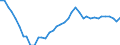 Unit of measure: Number / Age class: Total / Geopolitical entity (reporting): Severen tsentralen