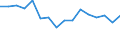 Unit of measure: Number / Age class: Total / Geopolitical entity (reporting): Hovedstaden