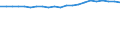 Unit of measure: Number / Age class: Total / Geopolitical entity (reporting): Baden-Württemberg