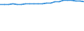 Unit of measure: Number / Age class: Total / Geopolitical entity (reporting): Oberbayern