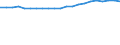 Unit of measure: Number / Age class: Total / Geopolitical entity (reporting): Unterfranken