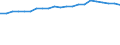 Unit of measure: Number / Age class: Total / Geopolitical entity (reporting): Brandenburg